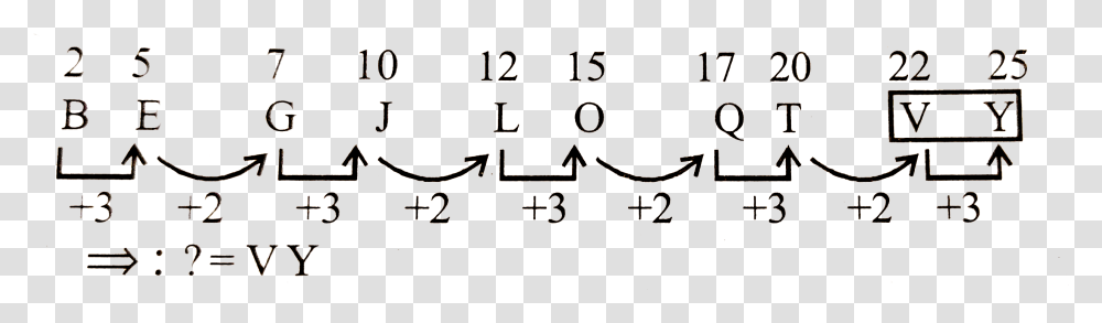 Parallel, Number, Alphabet Transparent Png