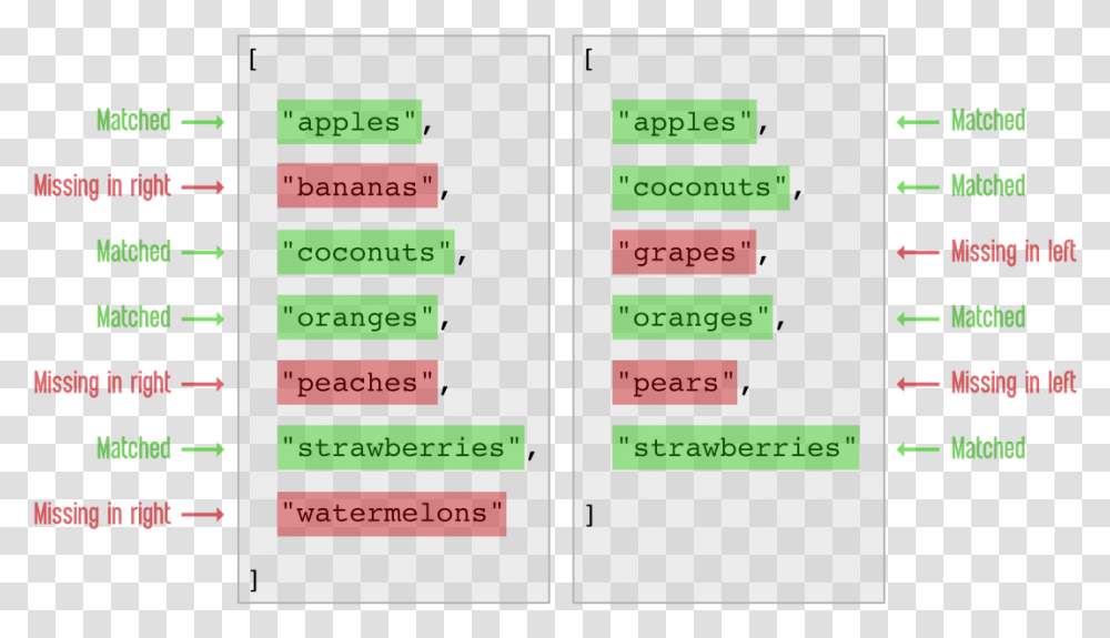 Parallel, Page, Label, Number Transparent Png