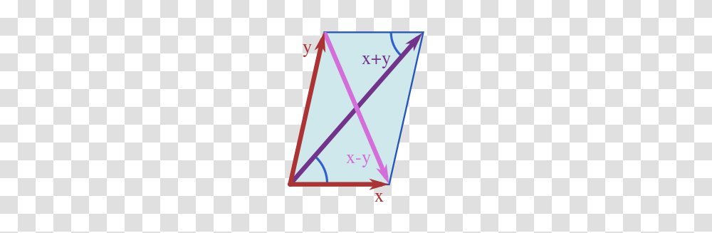 Parallelogram Law, Triangle, Label, Plot Transparent Png