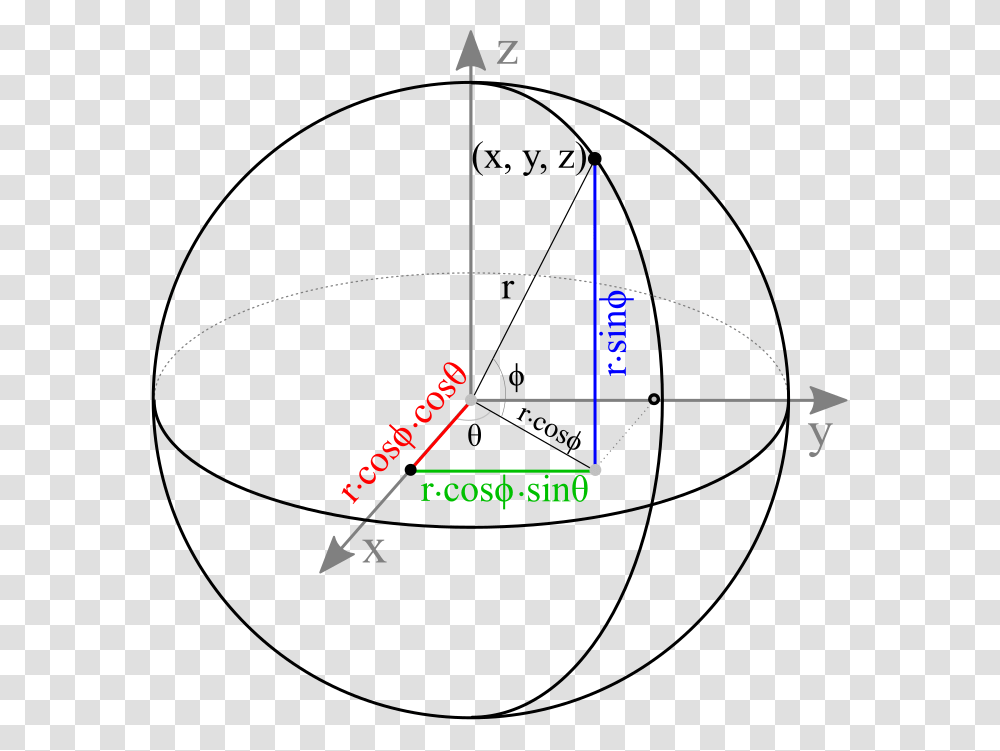 Parametric Equation Of A Sphere Sphere Equation, Plot, Bow, Diagram, Nature Transparent Png