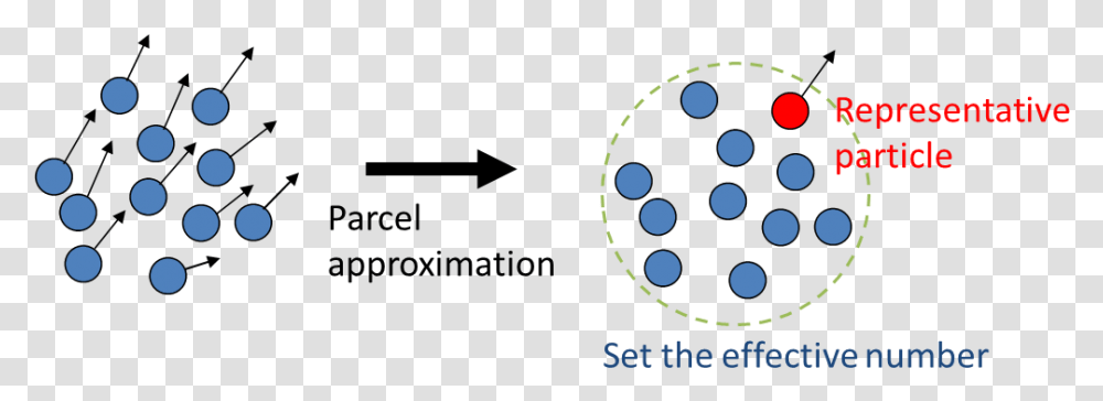 Parcel Approximation Circle, Wheel, Machine, Purple, Face Transparent Png