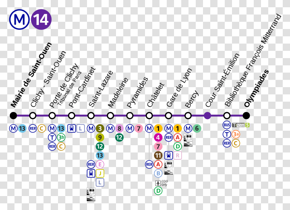 Paris Mtro Line, Pac Man, Scoreboard Transparent Png