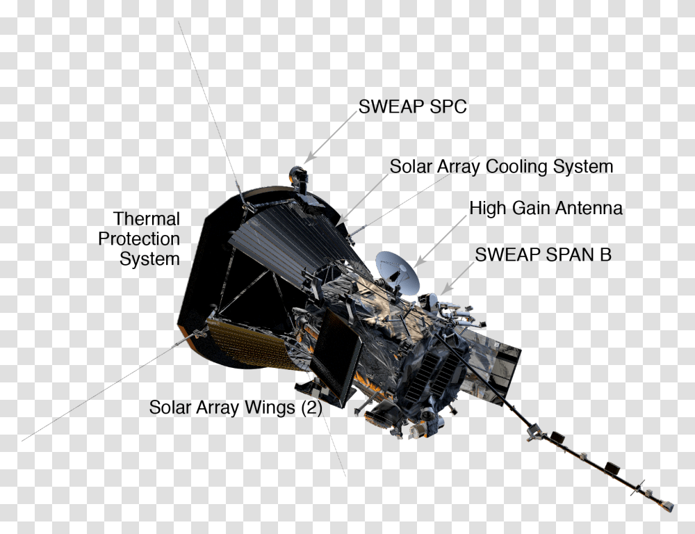 Parker Solar Probe Structure, Helicopter, Aircraft, Vehicle, Transportation Transparent Png
