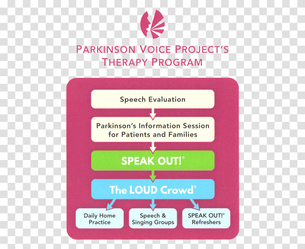 Parkinson Voice Project Colorfulness, Advertisement, Poster, Flyer Transparent Png