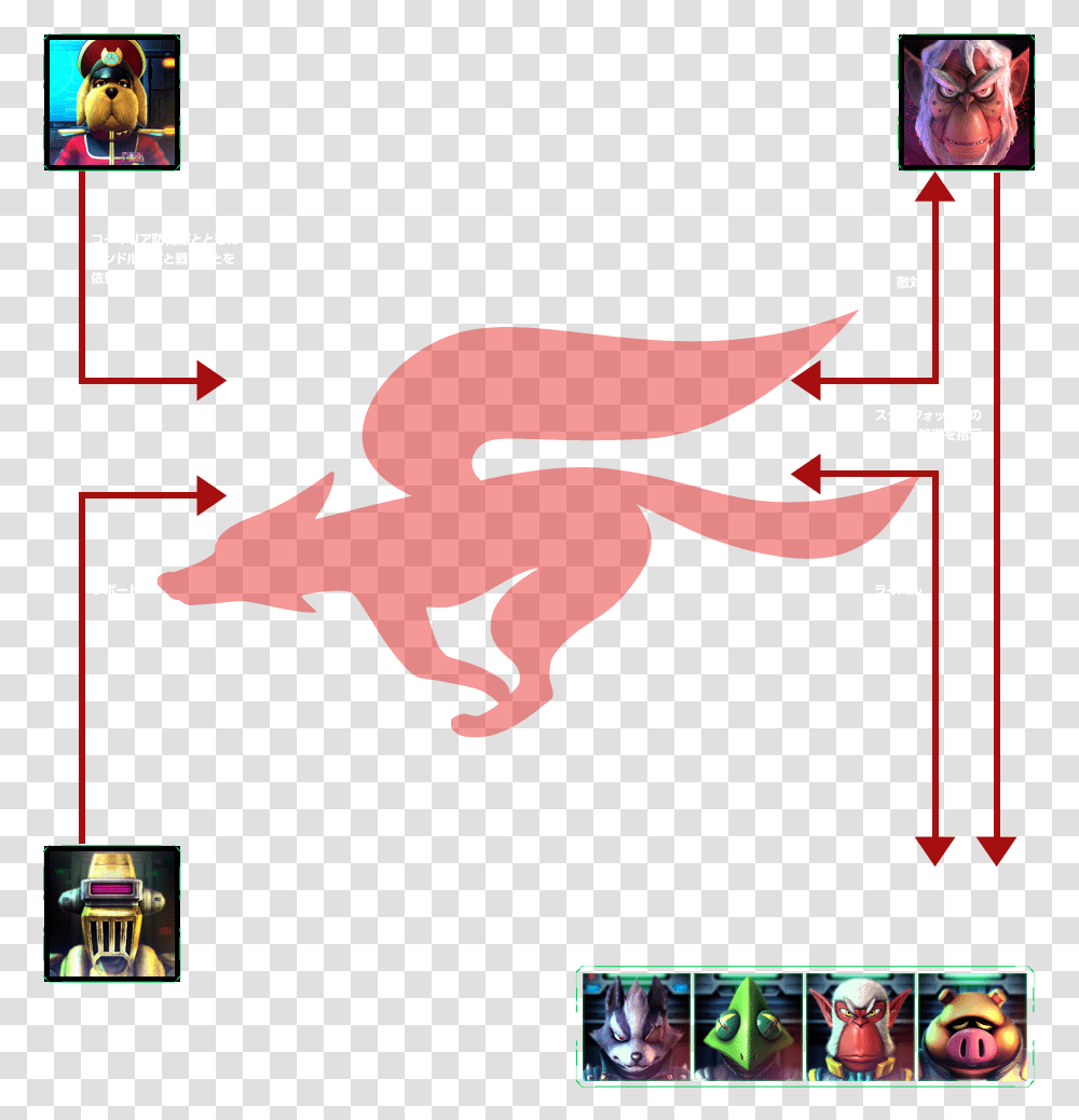 Part Of A Diagram Shows Star Wolf And Others Star Fox, Poster, Advertisement, Outdoors, Person Transparent Png