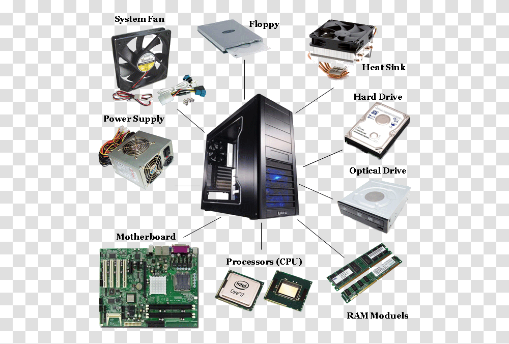 Part Of Computer Hardware, Electronics, Electronic Chip, Cpu Transparent Png