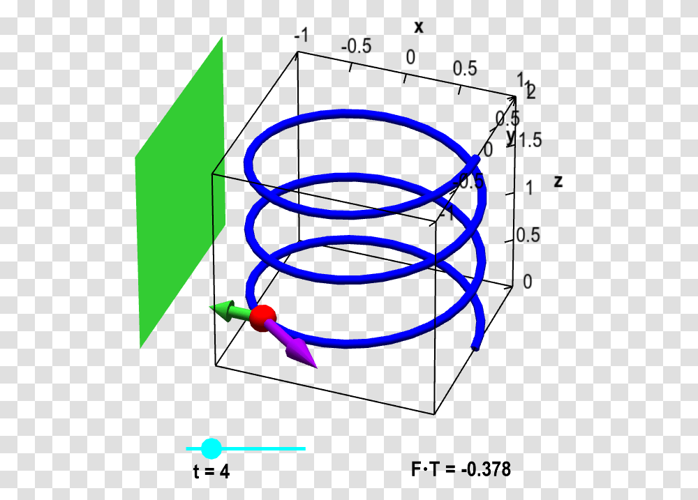Particle On Helix With Magnet And Tangent Vector Visual Representation Of A Line Integral, Spiral, Coil, Light Transparent Png