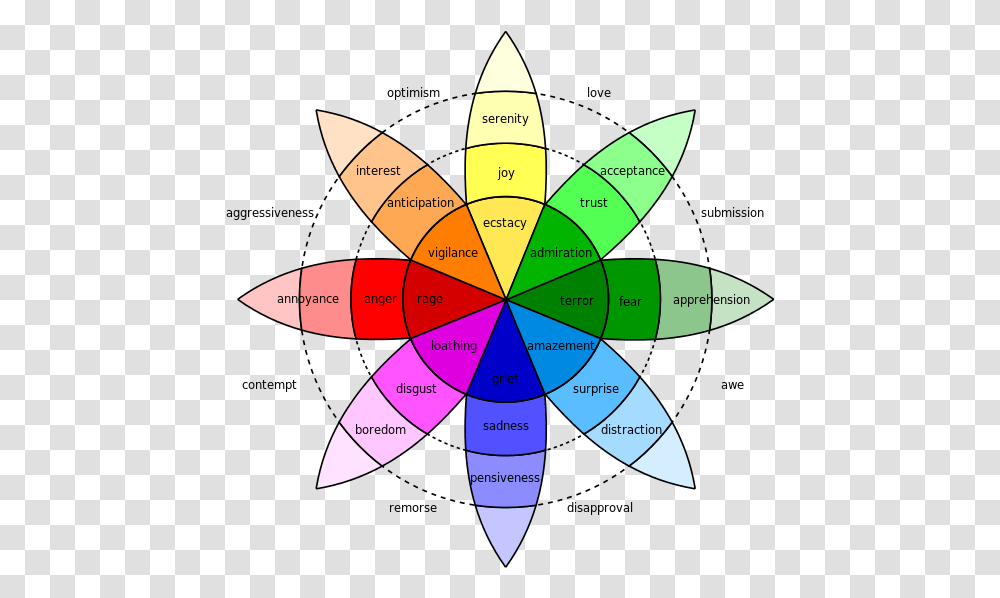 Parts Of A Logo Explained Selfmade Designer Wheel Of Emotions, Pattern, Ornament, Fractal Transparent Png