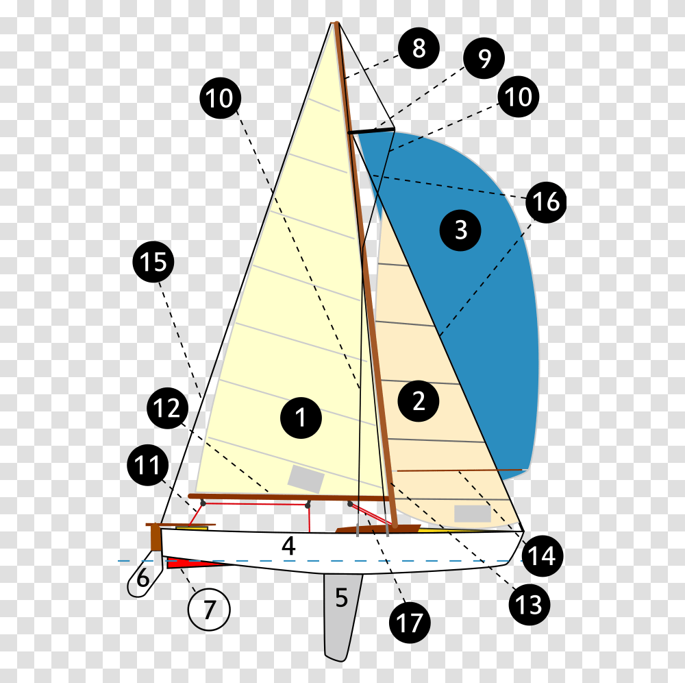 Parts Of A Sailing Boat, Vehicle, Transportation, Sailboat, Watercraft Transparent Png