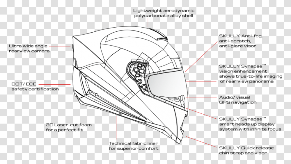 Parts Of Motorbike Helmet, Apparel, Vehicle, Transportation Transparent Png