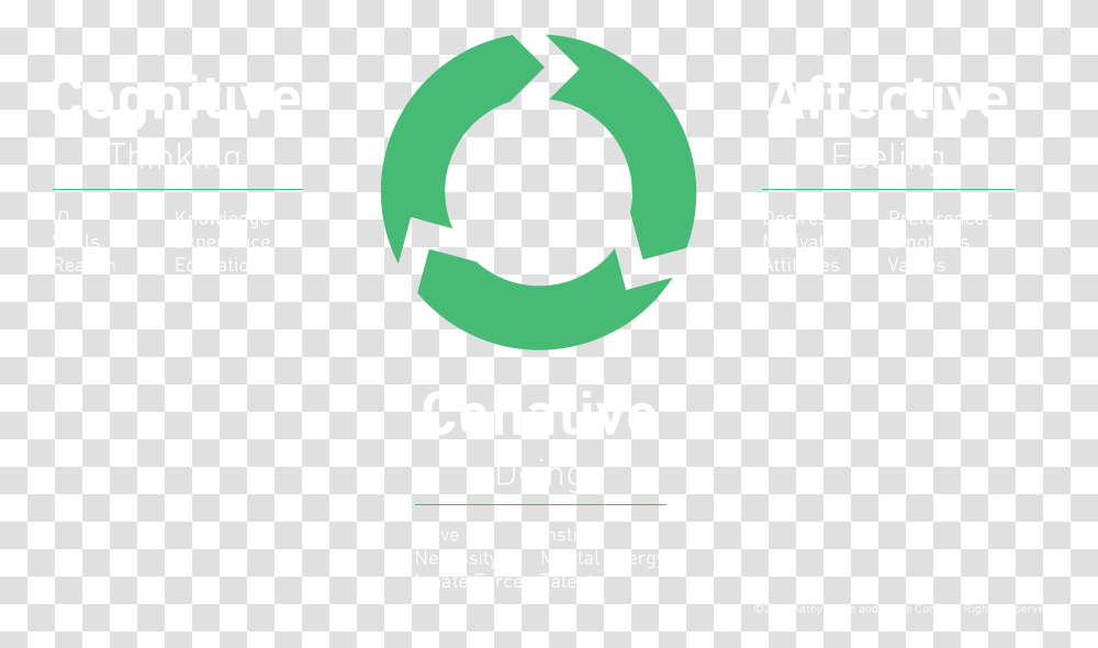 Parts, Recycling Symbol, Poster, Advertisement, Paper Transparent Png