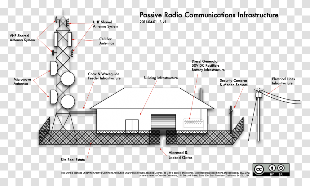 Passive Radio Communications Infrastructure Labelled Cell Phone Tower, Plot, Plan, Diagram Transparent Png