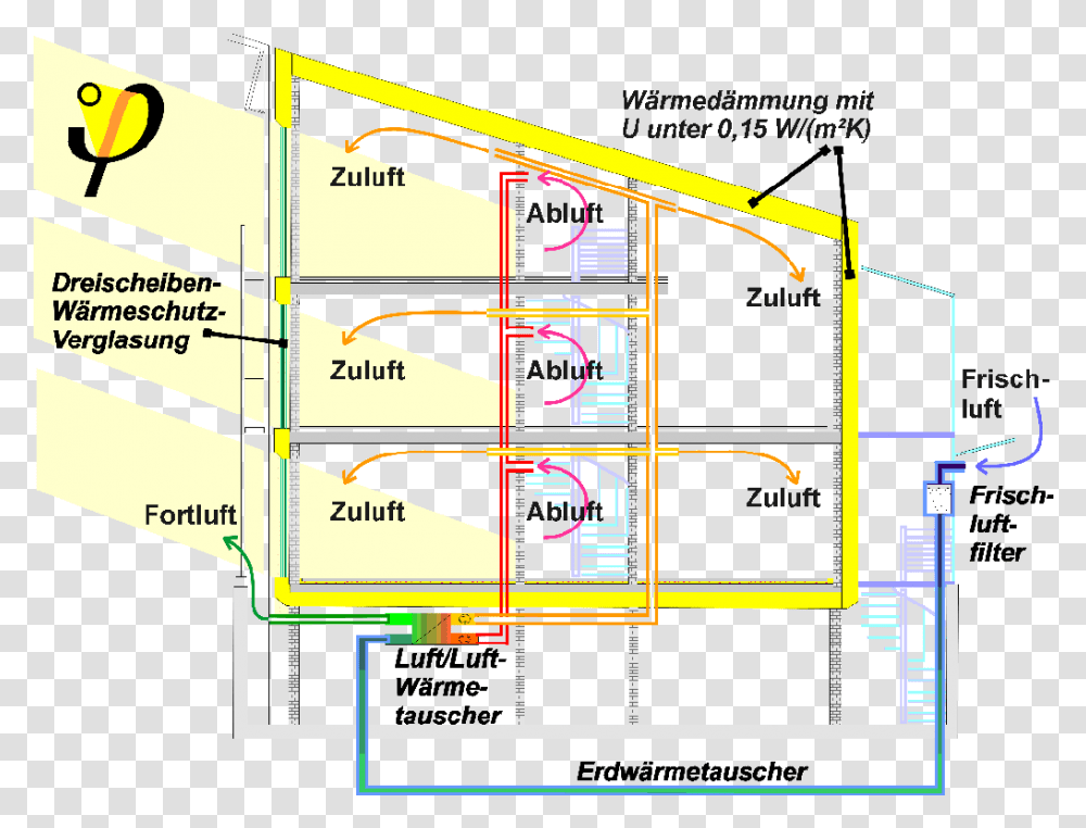 Passivhaus Querschn De Passive House, Label, Text, Plan, Plot Transparent Png