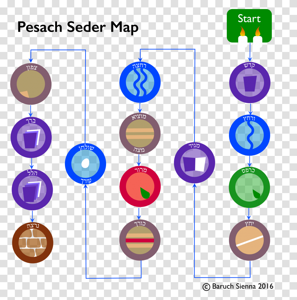 Passover Make Your Own Passover Haggadah, Pin, Nuclear, Juggling, Sphere Transparent Png