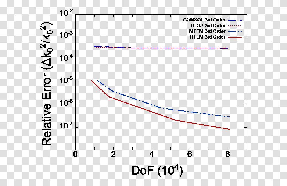 Patent Plot, Laser, Light, Kite, Toy Transparent Png