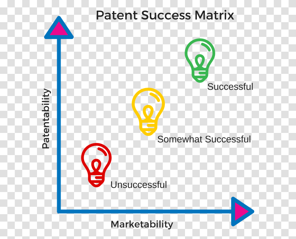 Patentability Amp Marektability Patent Attorney Success 12 Ft Diameter, Alphabet, Hand, Light Transparent Png