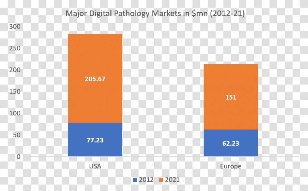 Pathology 2018 Conference Anatomical Pathology Market, Number, Face Transparent Png