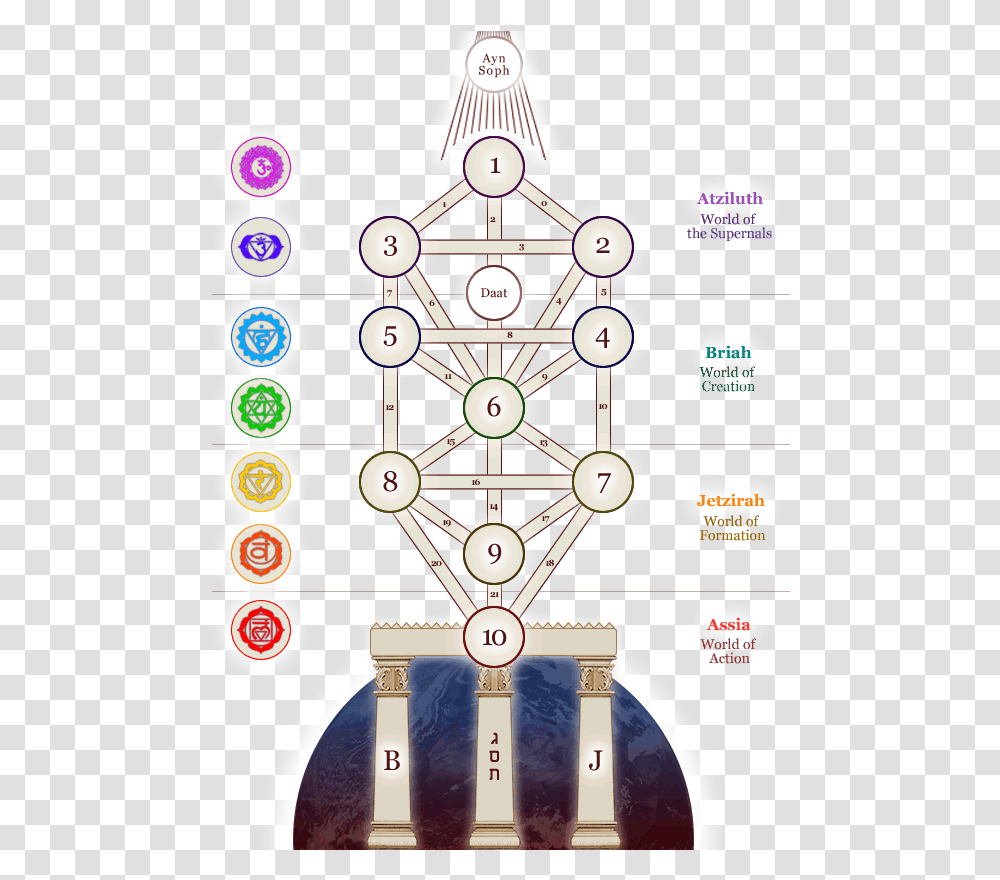 Paths Of The Tree Of Life, Clock Tower, Architecture, Building Transparent Png