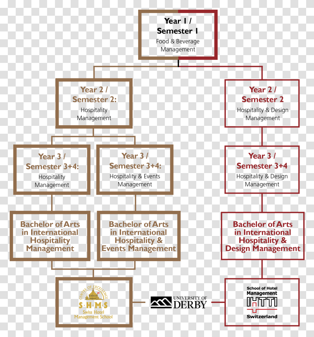 Pathway Hospitality Management, Label, Plan, Plot Transparent Png