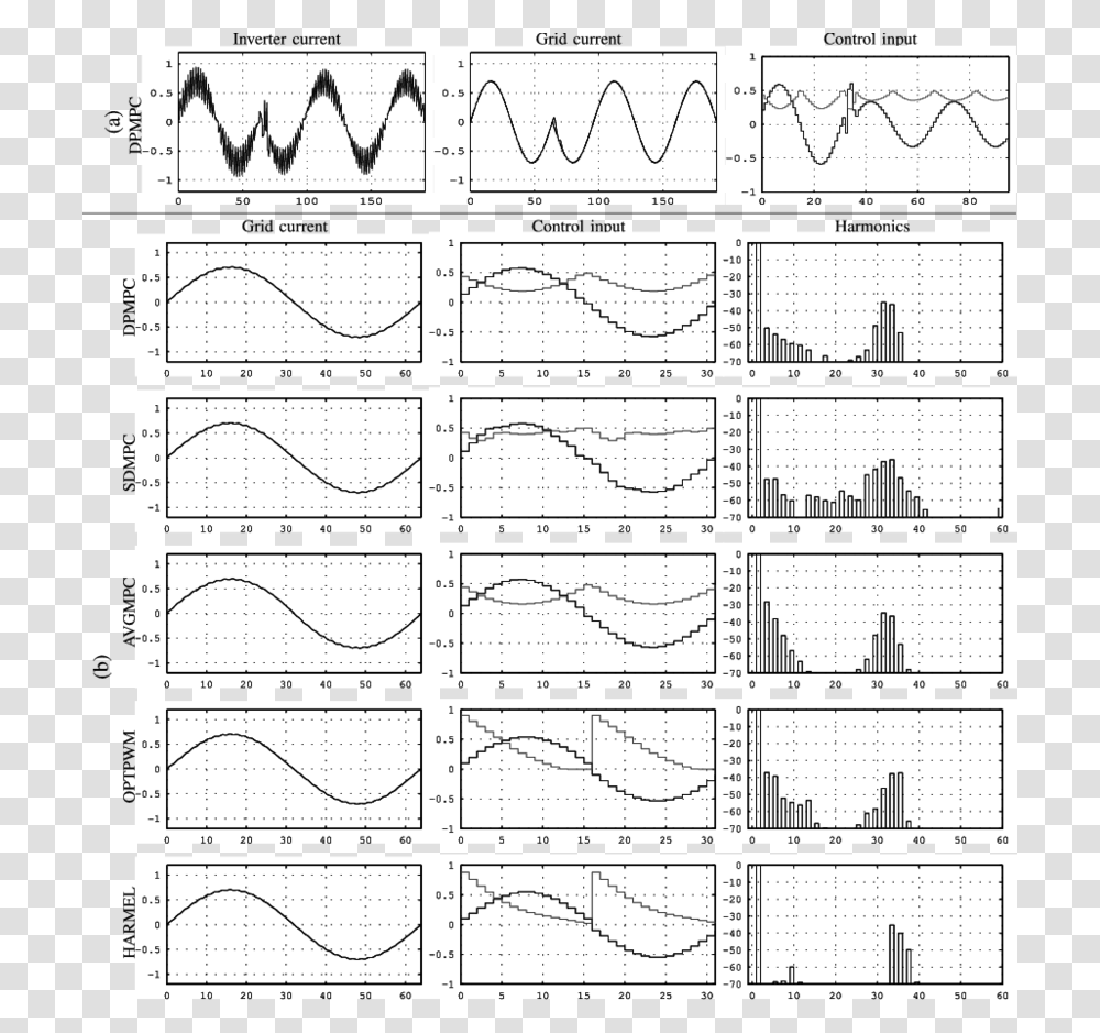 Pattern, Diagram, Plan, Plot Transparent Png