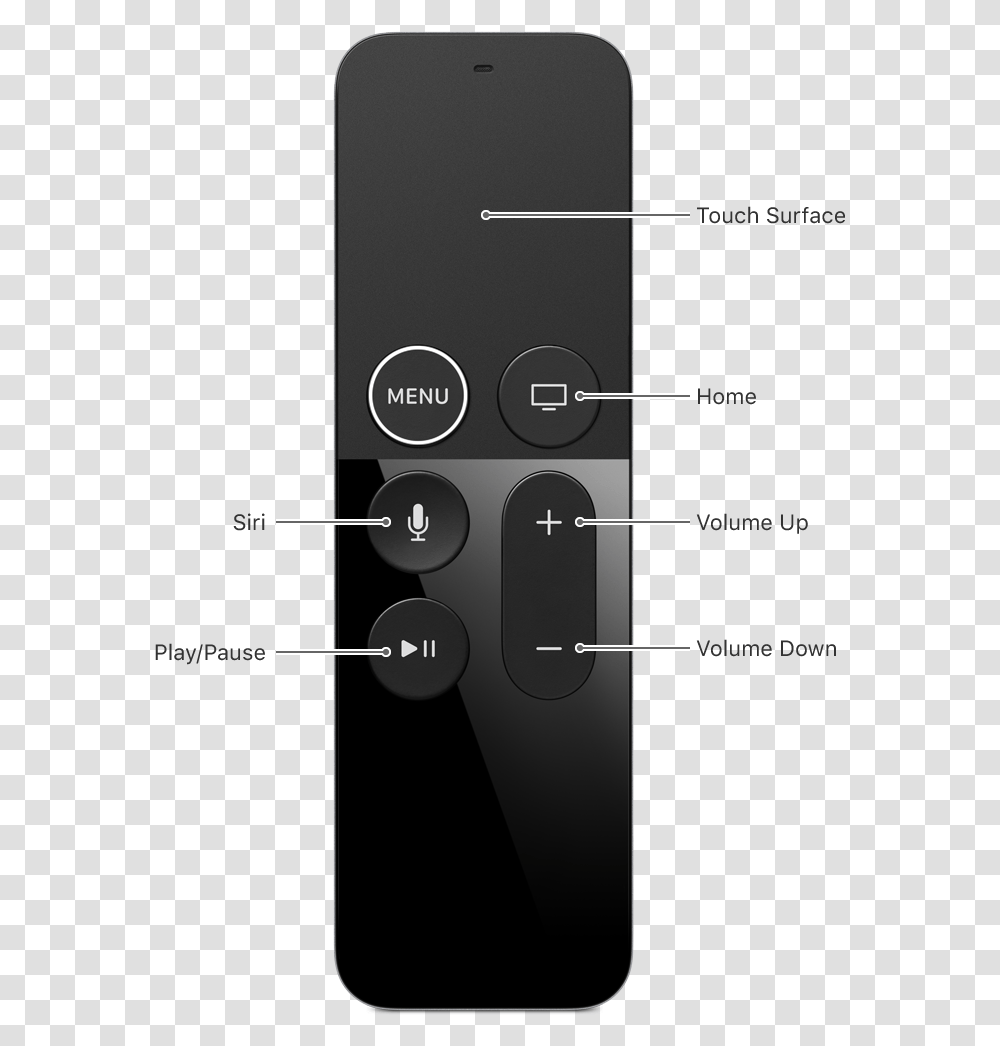 Pause Button, Diagram, Plot, Mobile Phone, Electronics Transparent Png