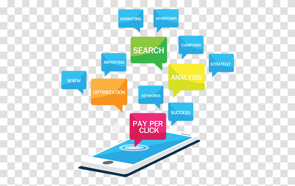Pay Per Click Digital Marketing In Nigeria, Electronics, Ipod, Diagram Transparent Png