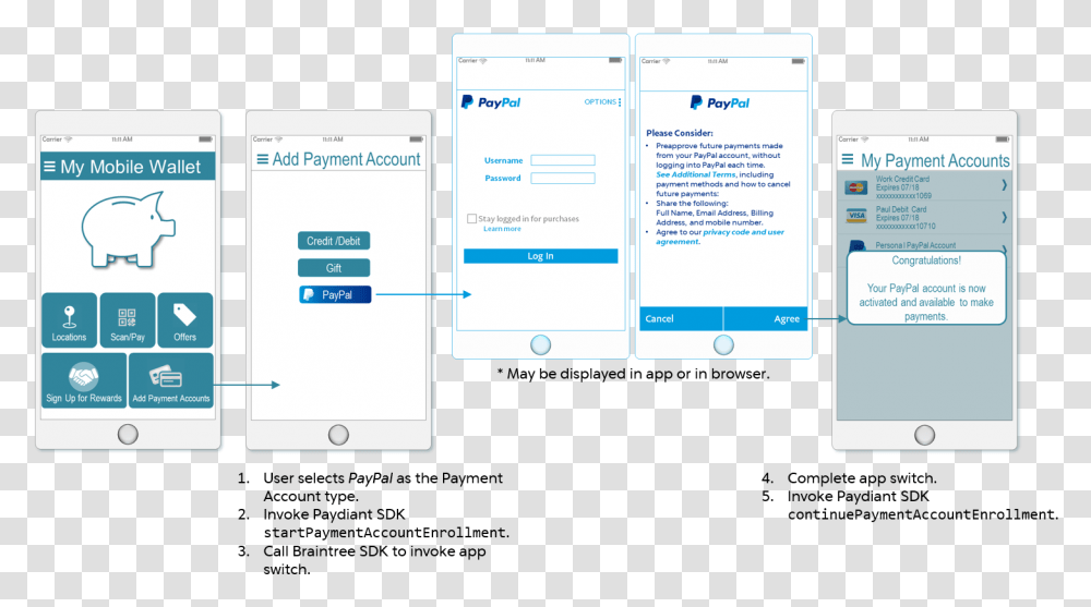 Payment Account Enrollment Screen Flow Do I Find My Wallet On Paypal, Mobile Phone, Electronics, Cell Phone Transparent Png
