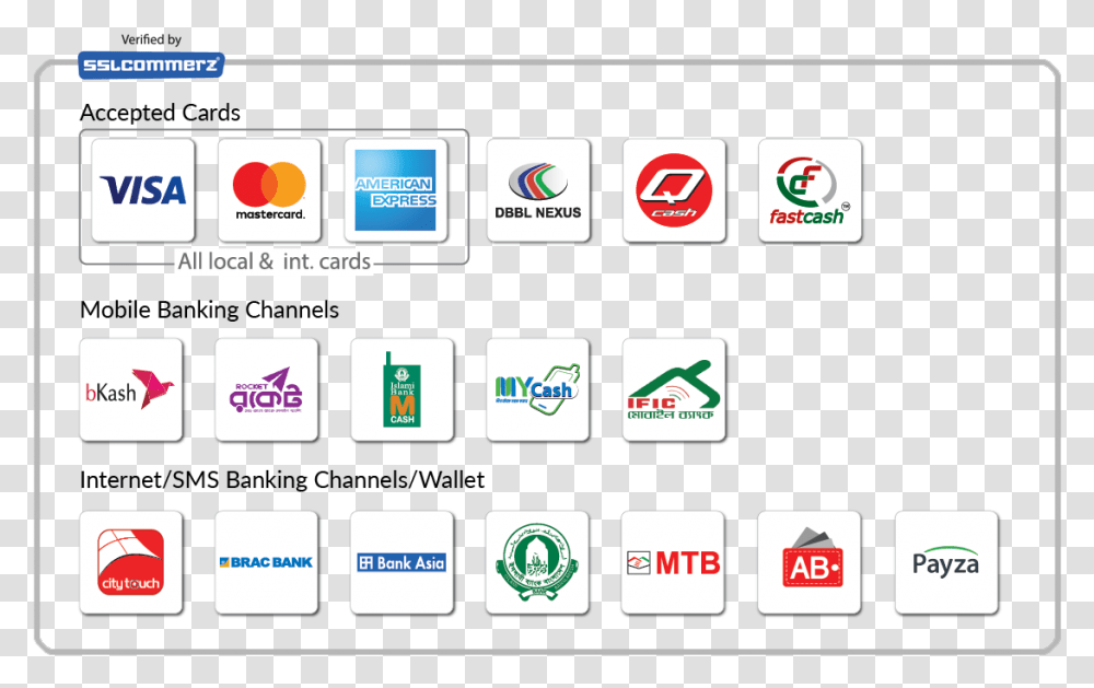 Payment Gateway In Bangladesh, Label, Logo Transparent Png