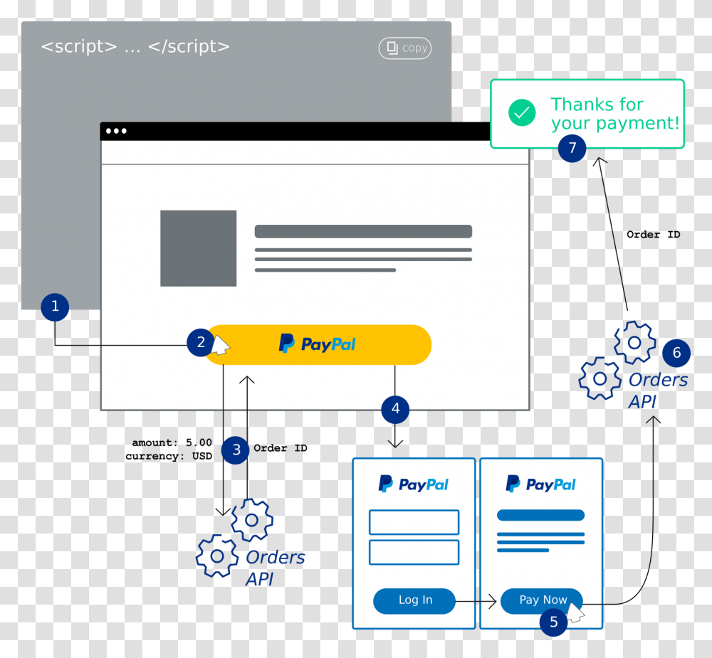 Paypal Integration, Paper, File, Page Transparent Png