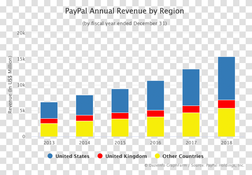 Paypal Revenue, Label, Number Transparent Png