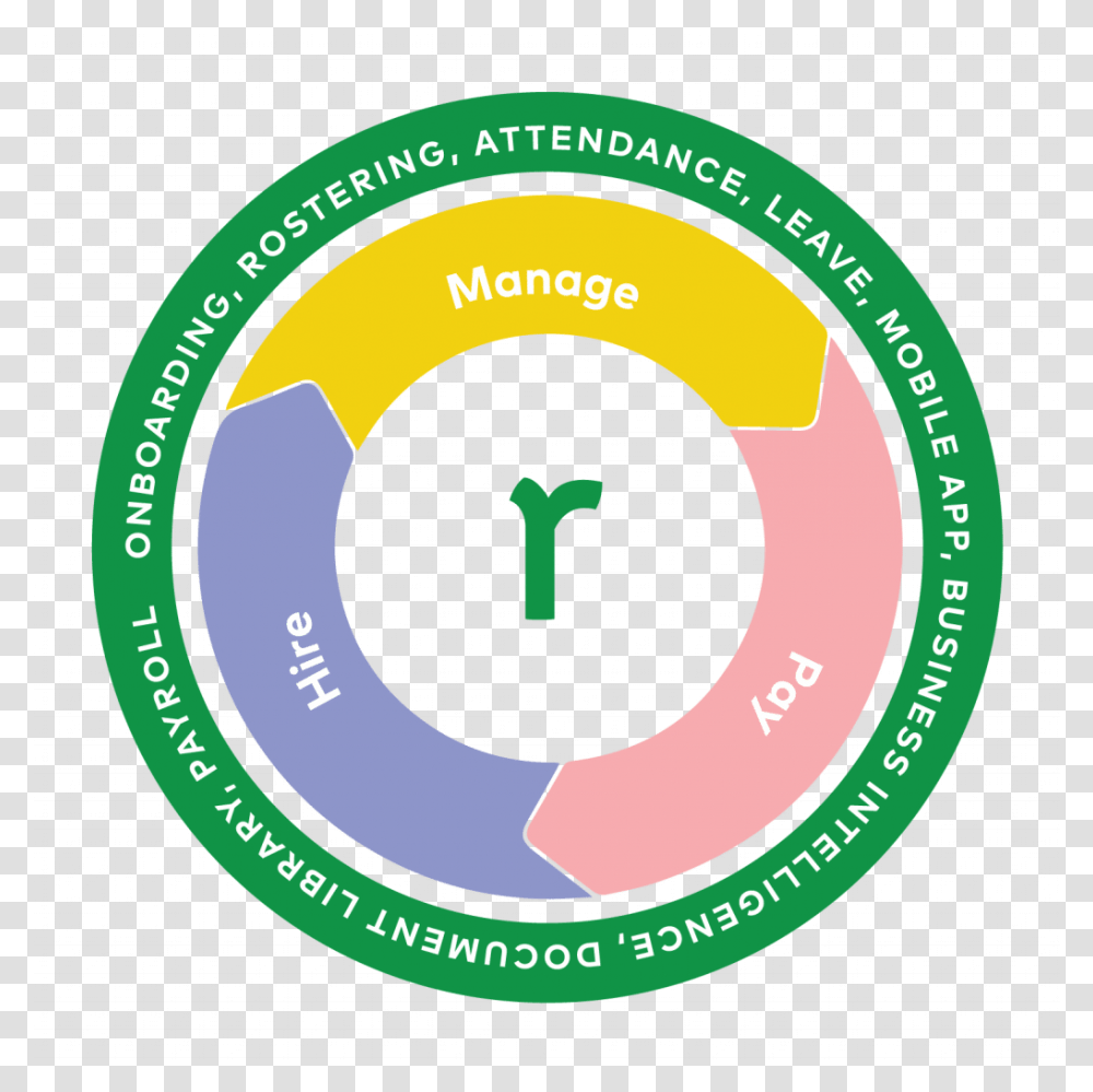 Payroll Technology Roubler Hong Kong Circle, Text, Number, Symbol, Sphere Transparent Png