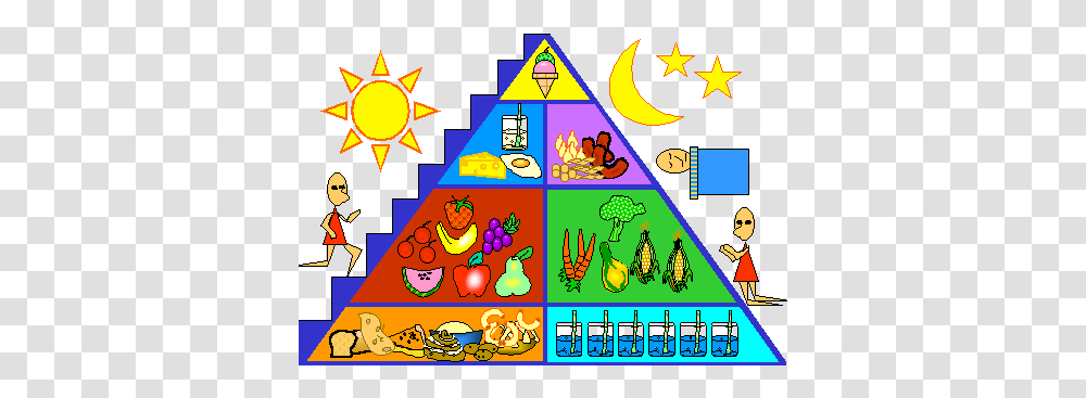 Pdf Printable Food Pyramid Food Pyramid Clip Art For Kids, Person, Human, Pac Man, Super Mario Transparent Png