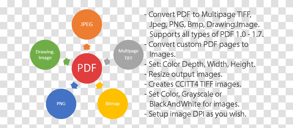 Pdf To Image Multipage Dot, Text, Outdoors, Nature, Number Transparent Png