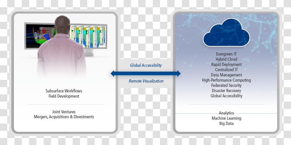 Pdm Pdm For Cloud Illustration V03a, Person, Electronics, Id Cards Transparent Png