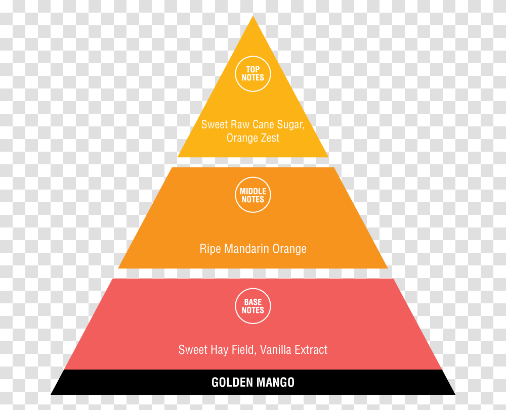 Peak Performance Coach, Triangle, Building, Architecture, Pyramid Transparent Png