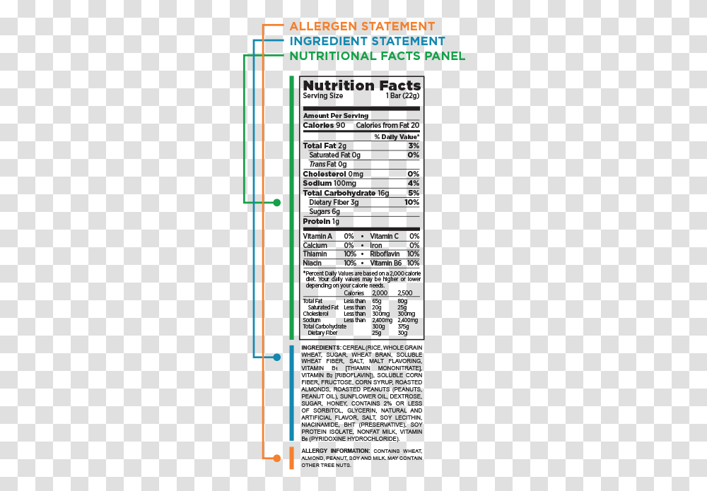 Peanut Allergy Food Label Food Allergy Nutrition Label, Menu, Plot, Diagram Transparent Png