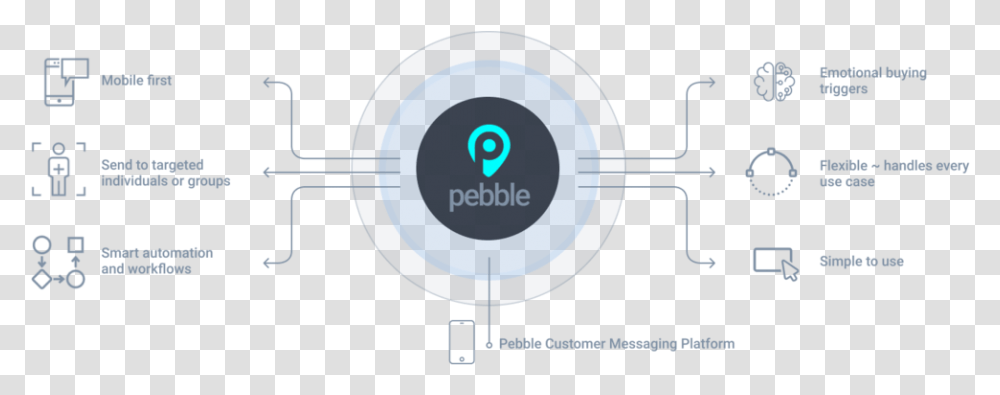 Pebble Vertical, Text, Sphere, Diagram, Number Transparent Png