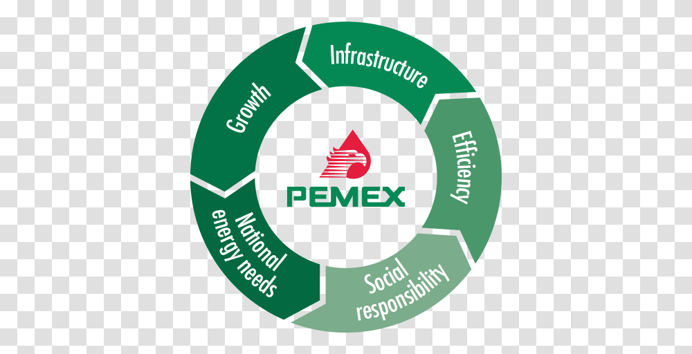 Pemex Pemex, Logo, Symbol, Text, Frisbee Transparent Png