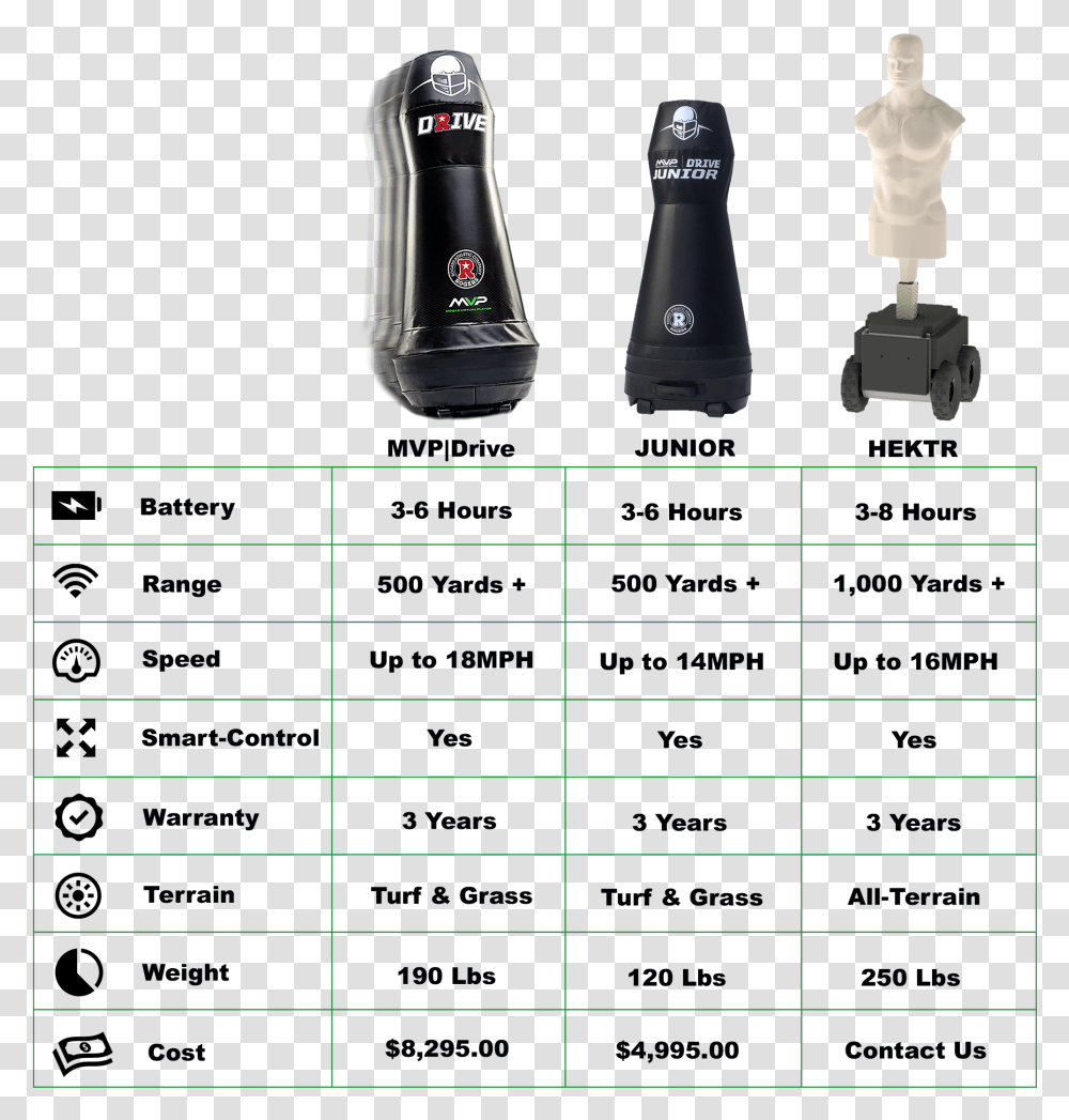 Pending Stamp Gear Shift, Bottle, Chess, Electronics, Tabletop Transparent Png
