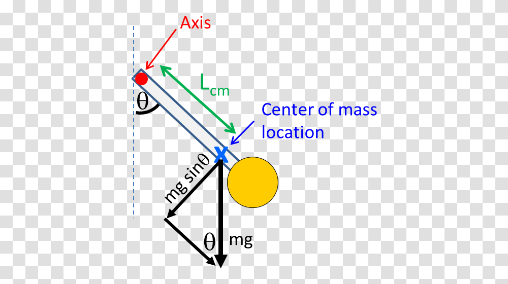 Pendulum Diagram, Light, Scissors, Blade, Weapon Transparent Png