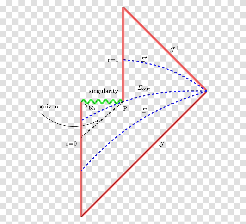 Penrose Diagram For Black Hole Evaporation Black Hole Evaporation Penrose Diagram, Pattern, Ornament, Light, Triangle Transparent Png