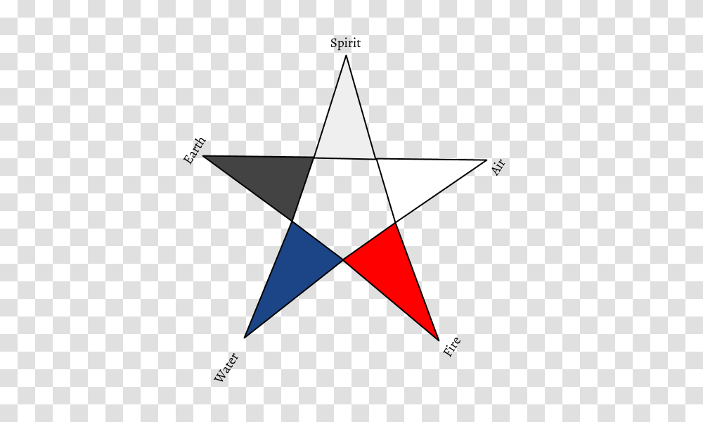 Pentacle Or Pentagram, Star Symbol Transparent Png