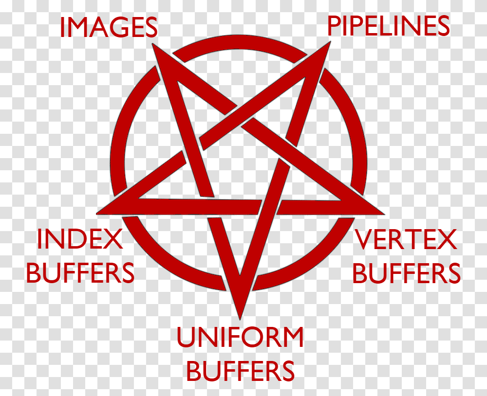 Pentagram Background, Dynamite, Bomb, Weapon, Weaponry Transparent Png