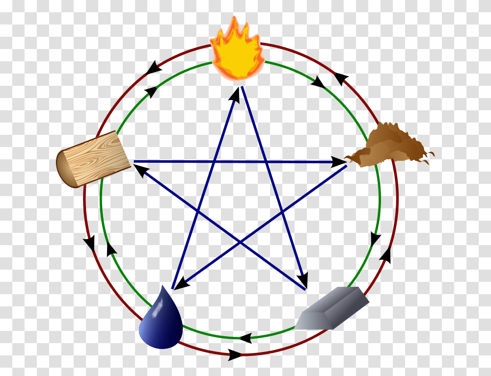 Pentagram How Many Triangles, Lamp, Star Symbol, Lighting, Bow Transparent Png