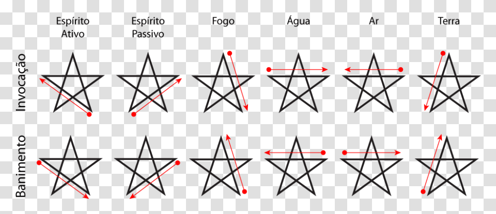 Pentagram, Lighting, Star Symbol Transparent Png
