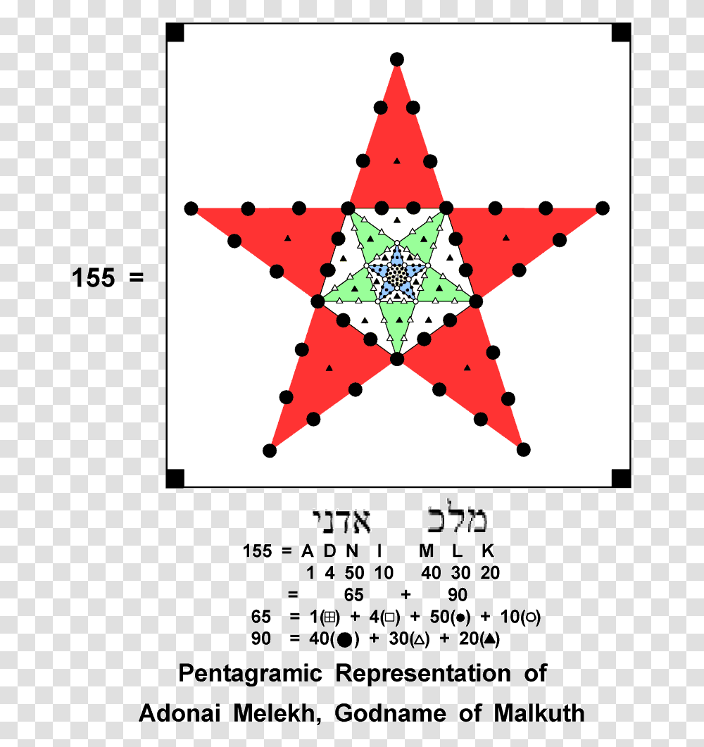 Pentagram Representation Of Adonai Melekhquot Boston Consulting Group Matrix Deutsch, Star Symbol Transparent Png