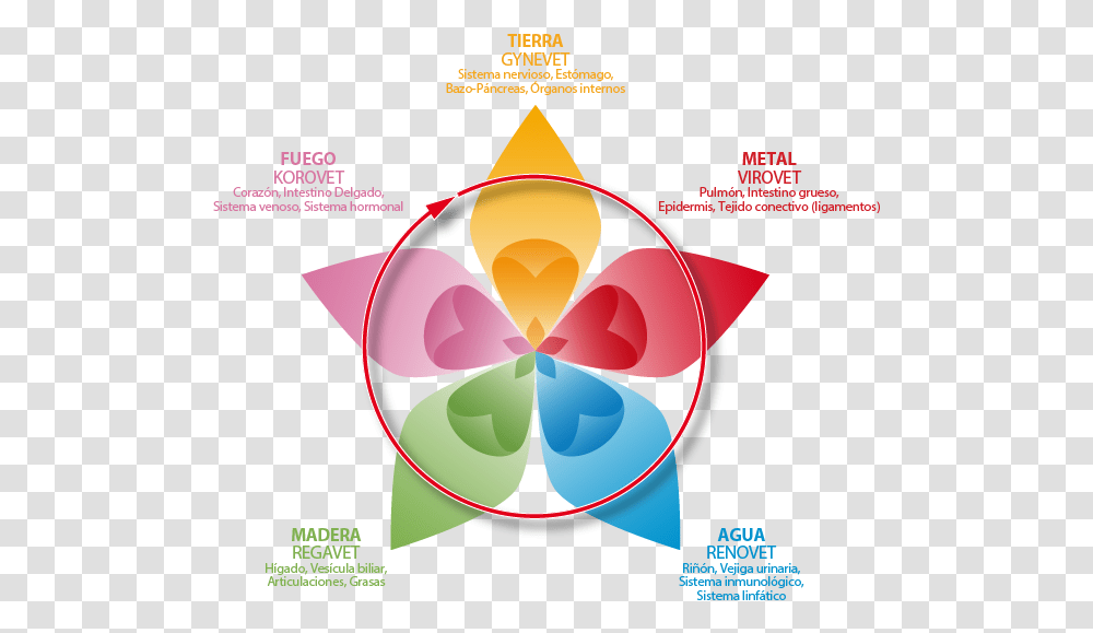 Pentagrama Energy, Pattern, Diagram Transparent Png