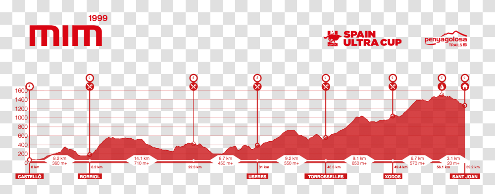Penyagolosa Trail Perfil 2017, Number, Fire Truck Transparent Png