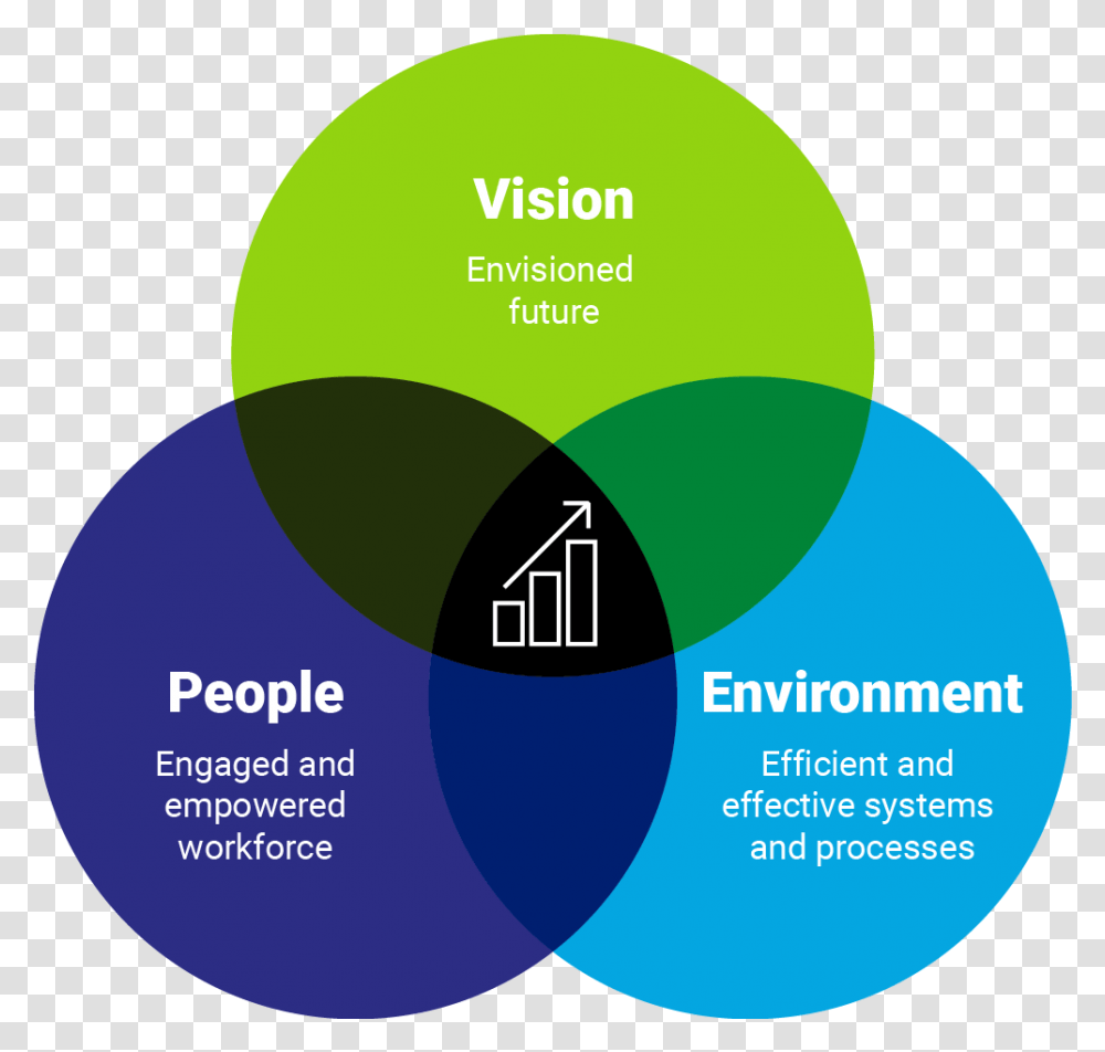 People Environment And Vision Environment Vision, Diagram Transparent Png