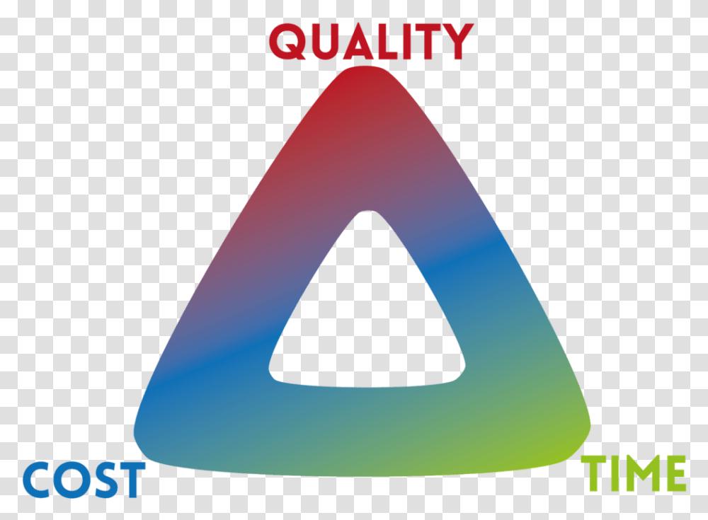People Process & Product The Iron Triangle Of Golden Triangle Quality Cost Time Transparent Png